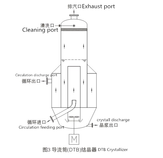 10-50KW DTB Crystallizer MVR DTB Crystallization System For Sodium Sulfate Evaporation Crystallization