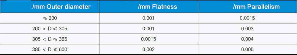 CMP Polishing Ceramic Block Semiconductor Consumables ISO9001