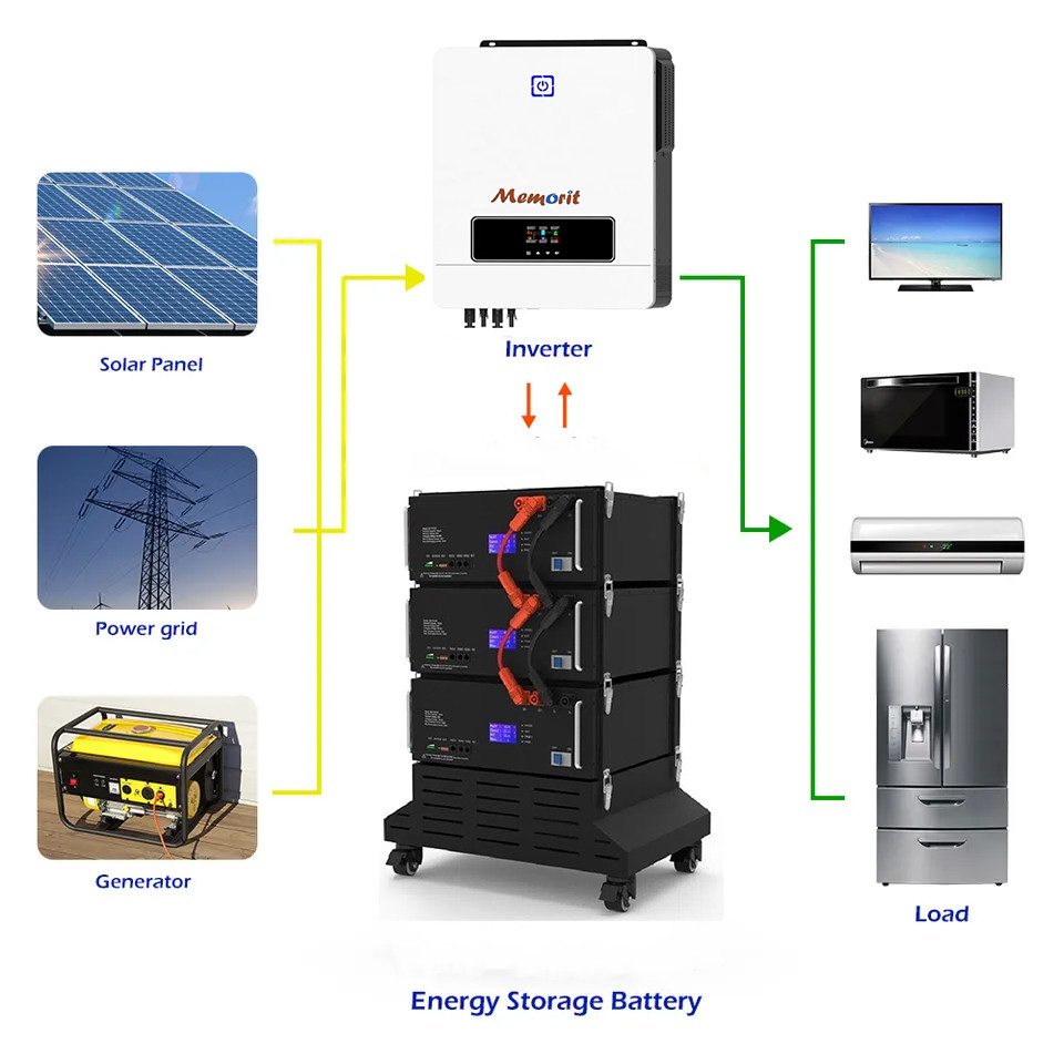 High Voltage Stacked Lithium Battery 15KWH Energy Storage Lithium Pack Battery