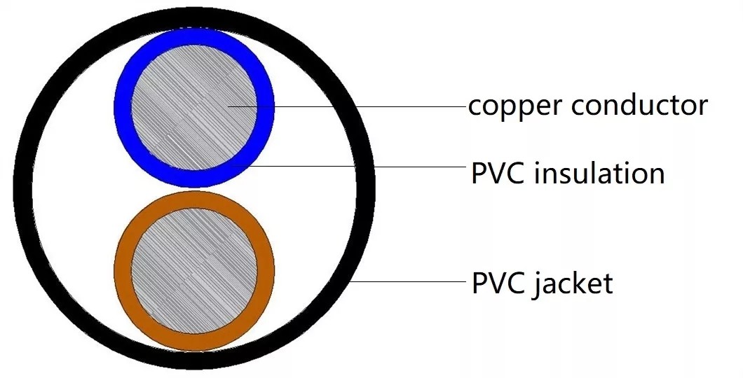 Pvc Sheathed Electric Wire Cables Rvv 2.5sq Mm 2 core Awg Cable