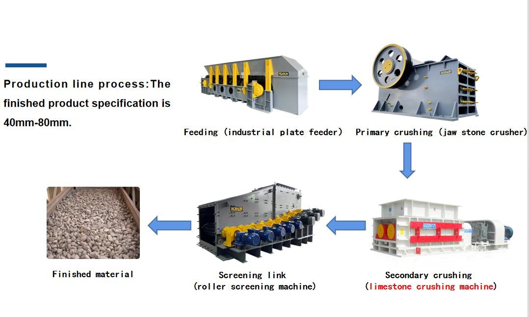 350-650TPH Double Roll Crusher For Less Than 160mm Input Size Application