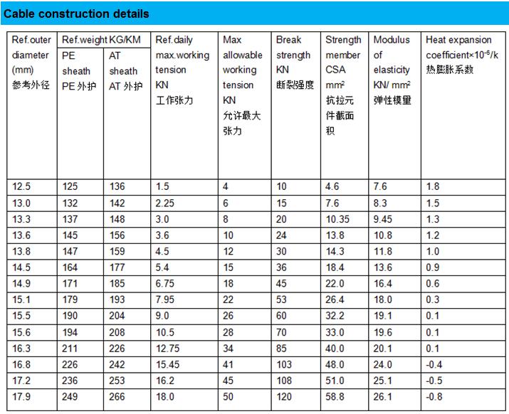 1Km Adss GYFTCY Fiber Optic Ethernet Cable For Telecommunications