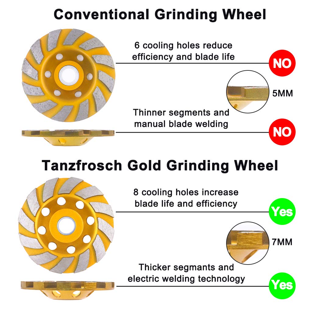 180mm 7 Inch Diamond Cup Concrete Grinding Wheel V Shape Teeth