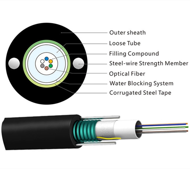 Singlemode GYXTW G652D Fiber Optic Wire Cable Black Outdoor Aerial