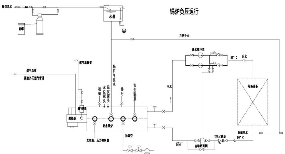 ZKS horizontal oil and gas vacuum hot water boiler