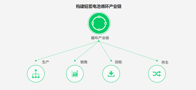 Shuangdeng GFM-400 Rechargeable Battery with 181mm Width and 15-17 Nm Terminal Torque