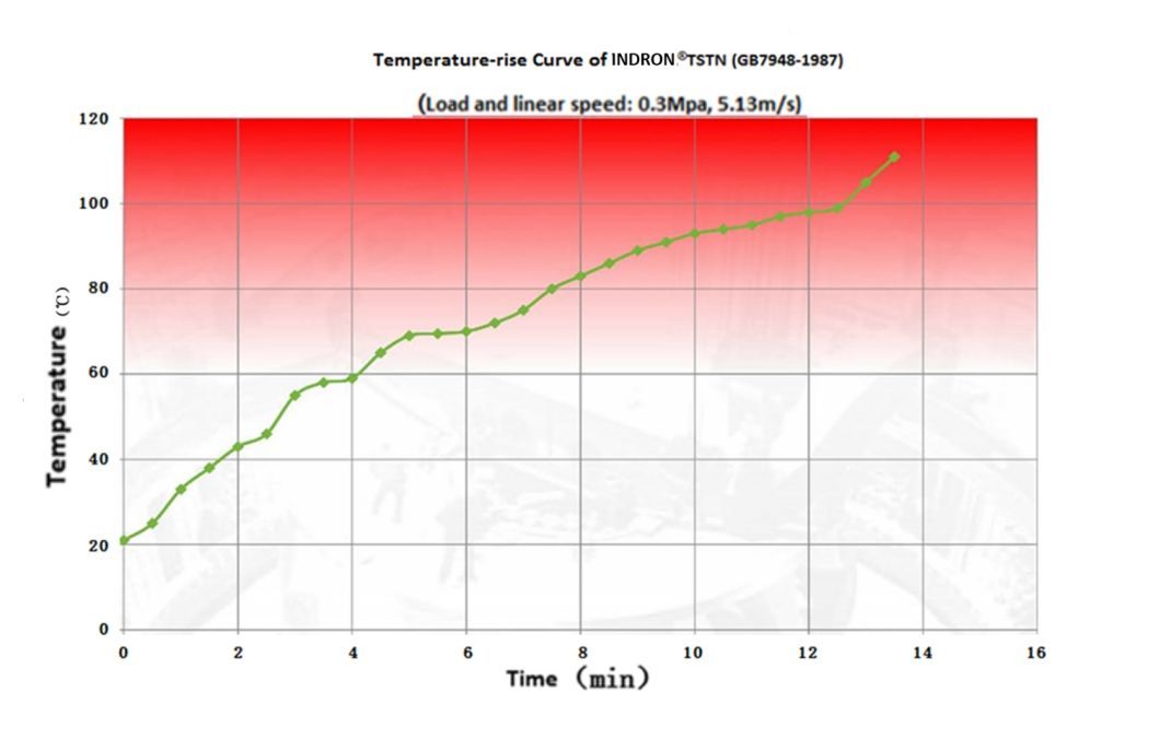 Water-Lubricated Ceramic Bearing High Temperature and Corrosion Resistant