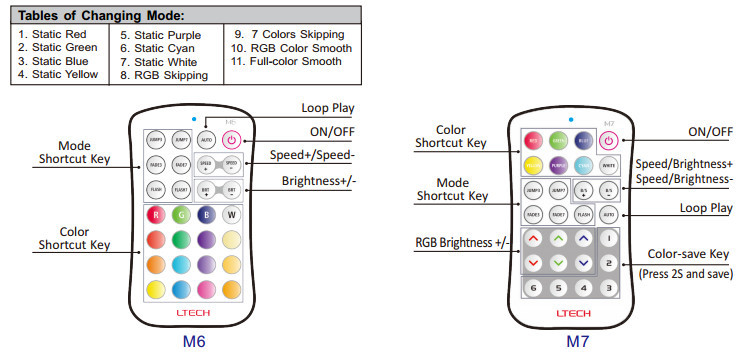 Fashionable Multi Led Strip Controller Long Distance Control For Office Lighting