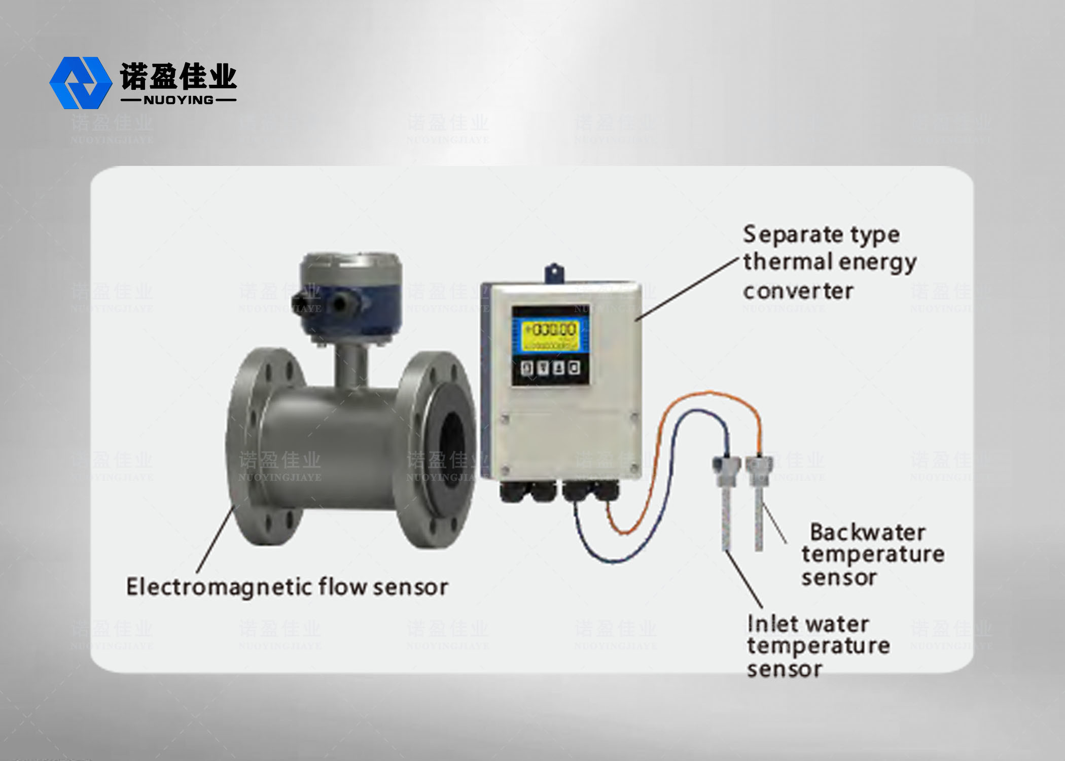 1.6MPa 2.5Mpa Mag Water Flow Meter Nominal Diameter Electromagnetic