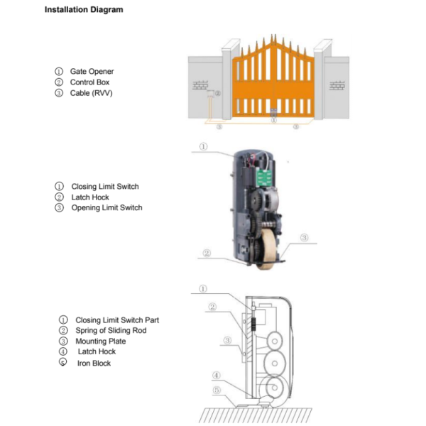 Automatic Roller Wheel Swing Gate Operator with Remote Control Range ≥30 m and Gate Moving Speed 18-22 S/90° for Work Temperature -40°C~55°C