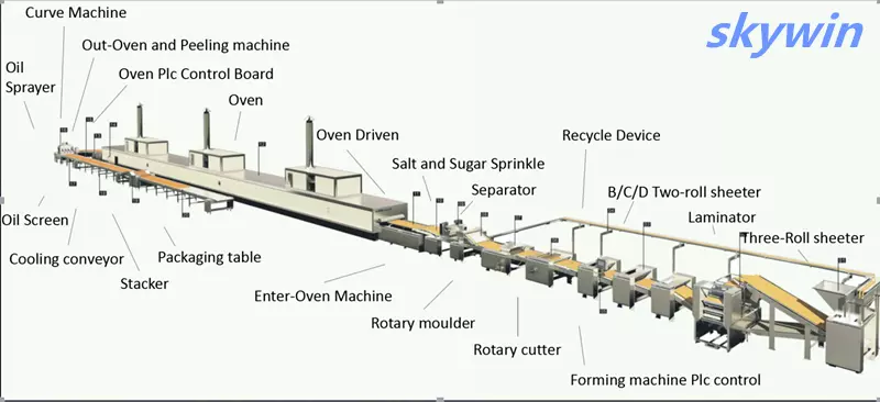 200-1500kg/H 400mm Food Bakery Equipment / Electric Tunnel Oven
