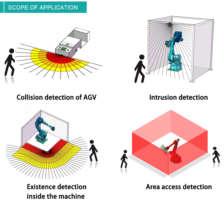 Small IP67 High Resistance Agv Lidar Navigation Scanning Sensor