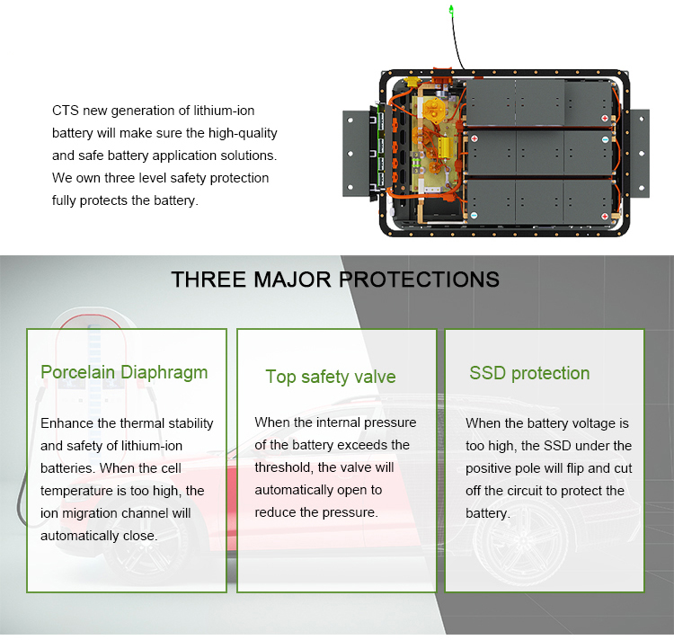115v 10kwh Electric Car Lithium Battery Pack 72v 96v 200ah 300ah Ev Lifepo4 Battery Pack