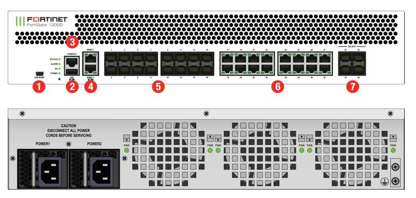 Secure Your Network with FG-100F Firewall 20mbps Full-Duplex Half-Duplex Communication