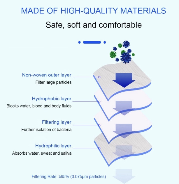 Breathable KN95 Civil Mask Non Irritating One Size Fits Most CE Approved