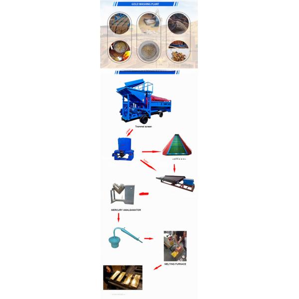Yellow Flotation Separator for Automatic Big Capacity River Gold Mining Equipment