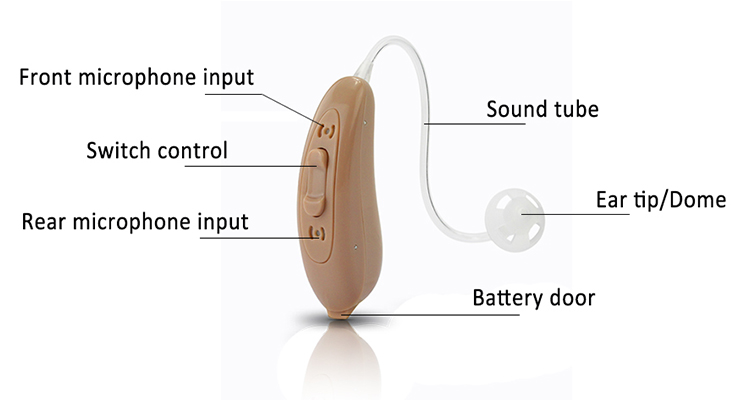 ISO FDA Approved Over The Counter Hearing Aids For Tinnitus