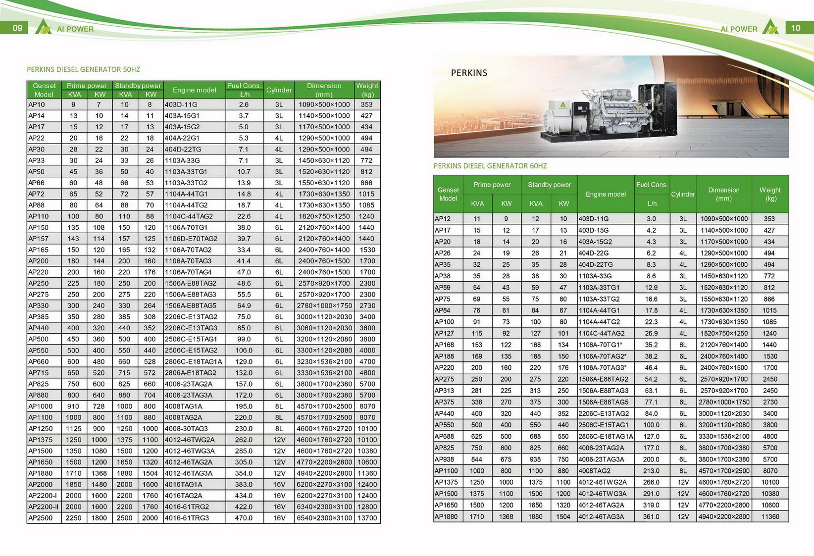 CE ISO Certified 10kva To 2500kva Silent Diesel Generator With Cummins Engine