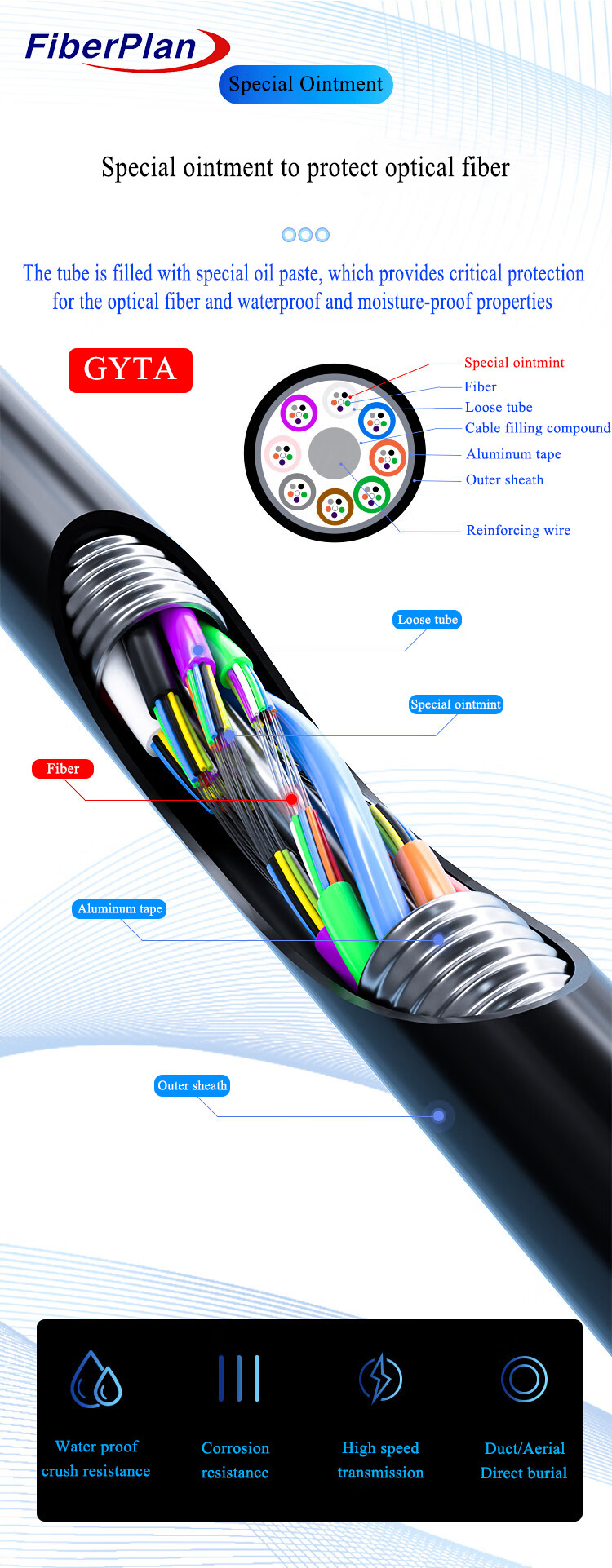 Outdoor Aluminum Tape Duct Armoured Fiber Optic Cable GYTA