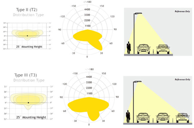 50W Outdoor LED Street Lights SMD 2700 - 6500K CCT Customized Color Design