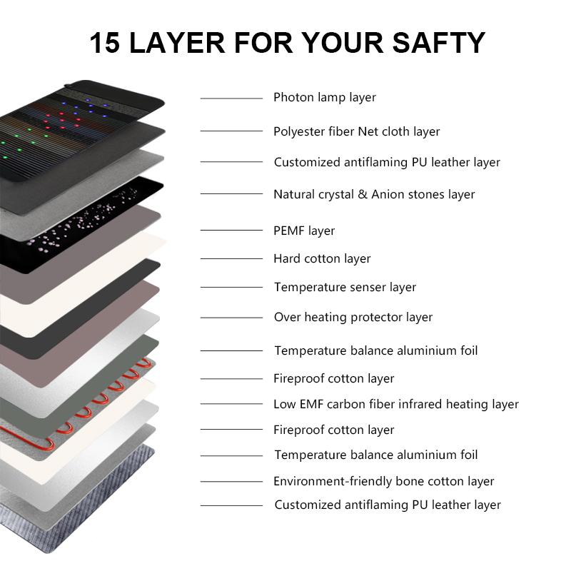 ROHS Pemf Crystal Far Infrared Heating Mat Photon Light Physiotherapy Mat
