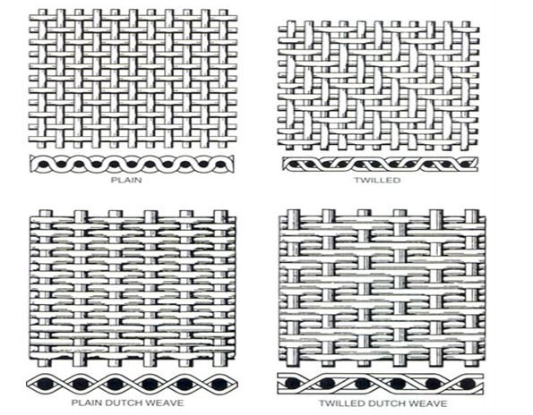 Ultra fine oil filter 100 200 300 micron 304 stainless steel woven wire mesh,ss wire mesh screen