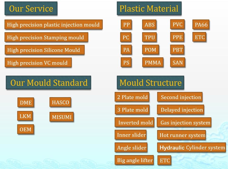 High Accuracy Medical Plastic Molding , Medical Injection Molding For Syringe Product