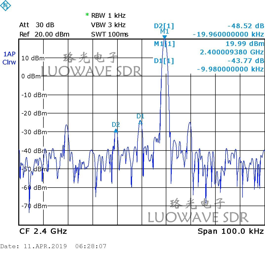 UBX-LW40/160 | Phase Synchronization Calibration USRP Daughterboards UBX 160MHZ