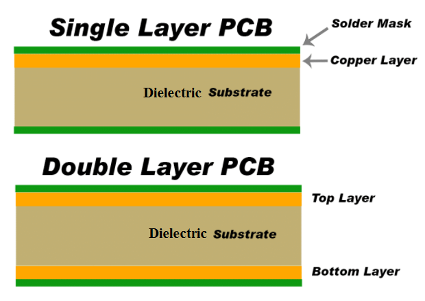 Aluminum Substrate PCB Single Layer For Led Light 2.0 MM Thickness