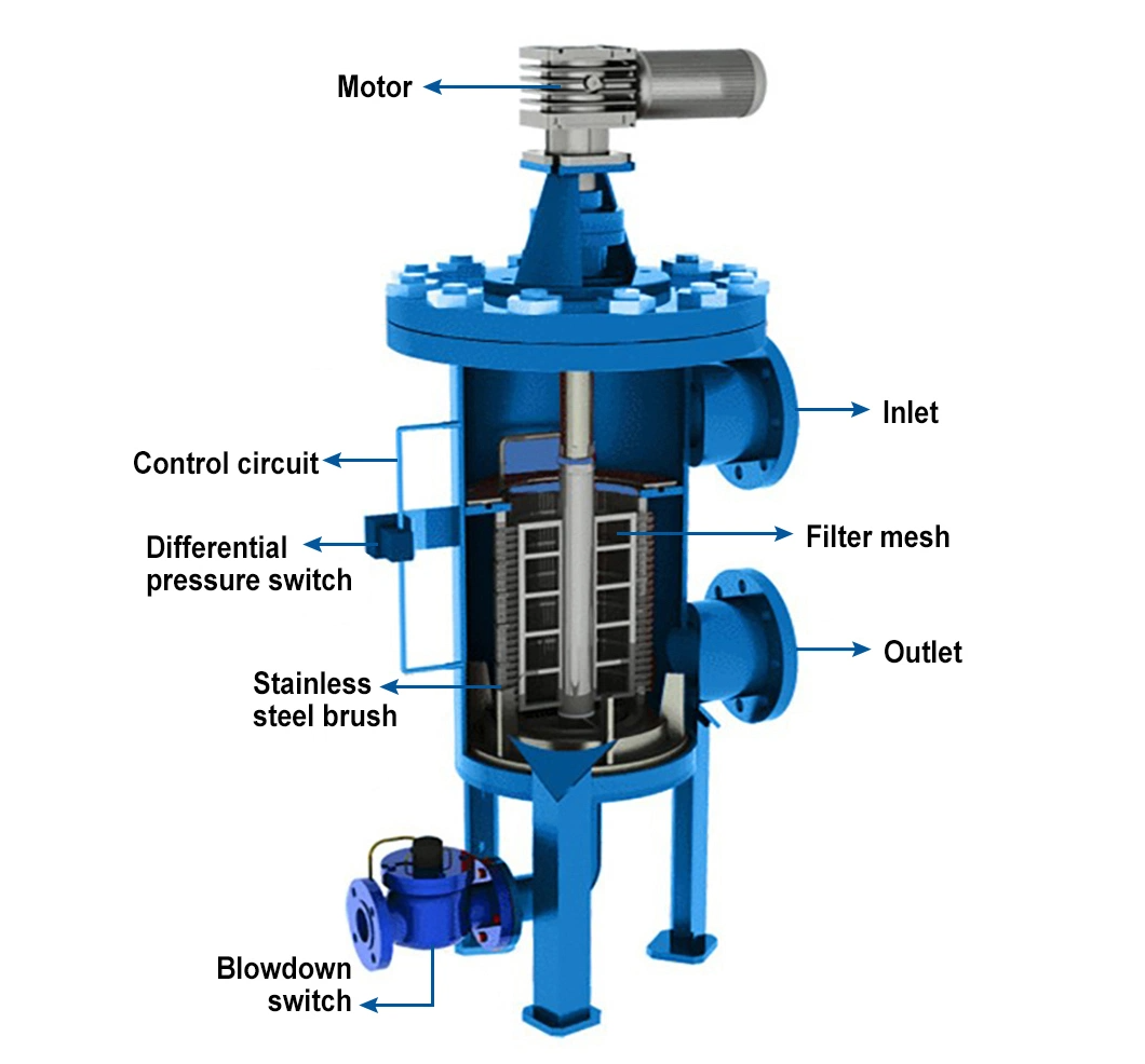 62KG Side Stream Self Cleaning Filter for Cooling Tower System Machinery Repair Shops
