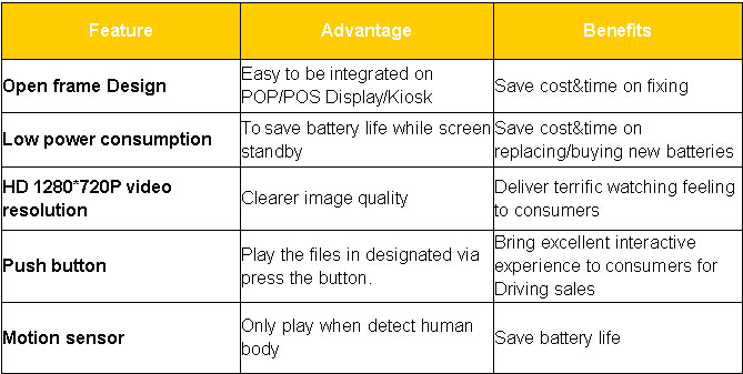 10.1" Full HD LCD Screen For Commercial Advertising Banner Display