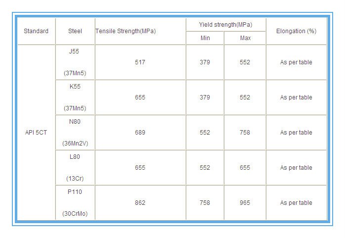API 5CT K55/J55/N80/L80/P110 Oil Tubing