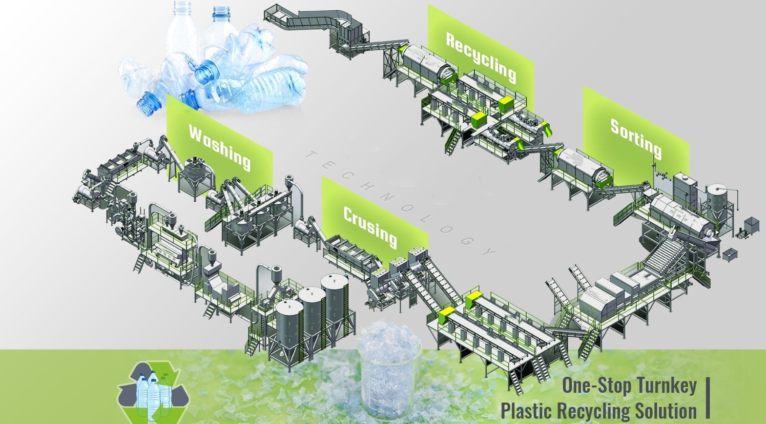 300KW Plastic Recycling Washing Line 380V 50HZ PP PE Film 5000kg/H