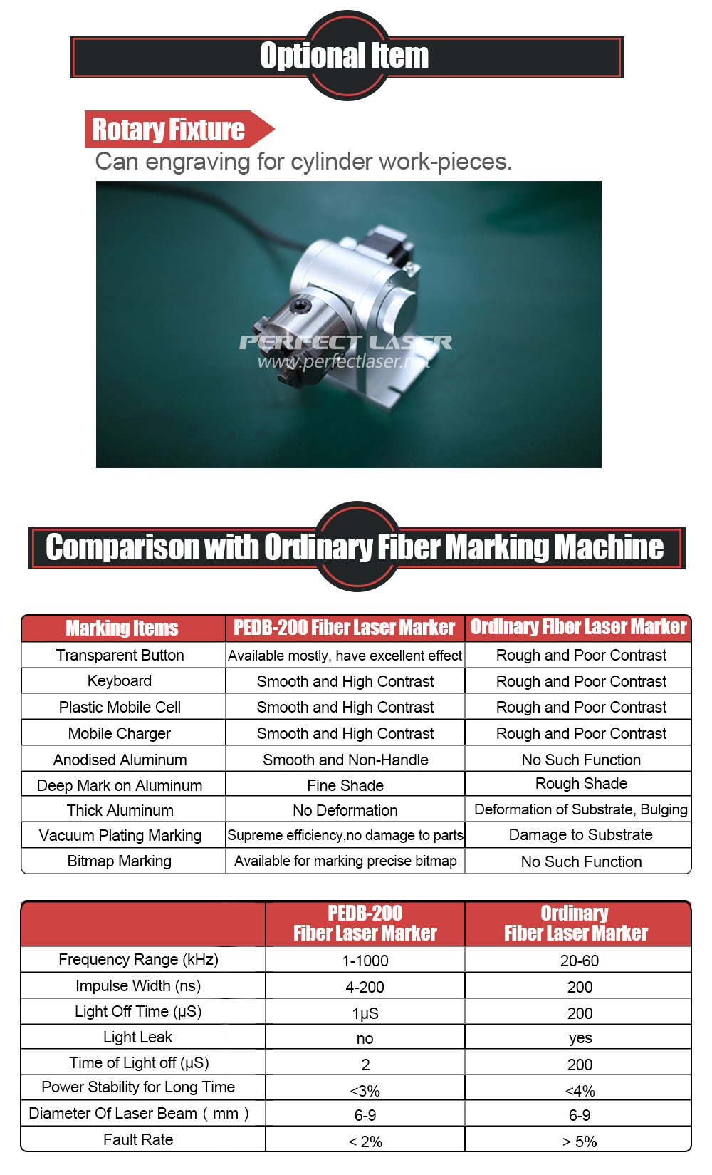 Graphic Text Bar Code Laser Imprinting Machine 20W - 100W Air Cooled Fully Enclosed