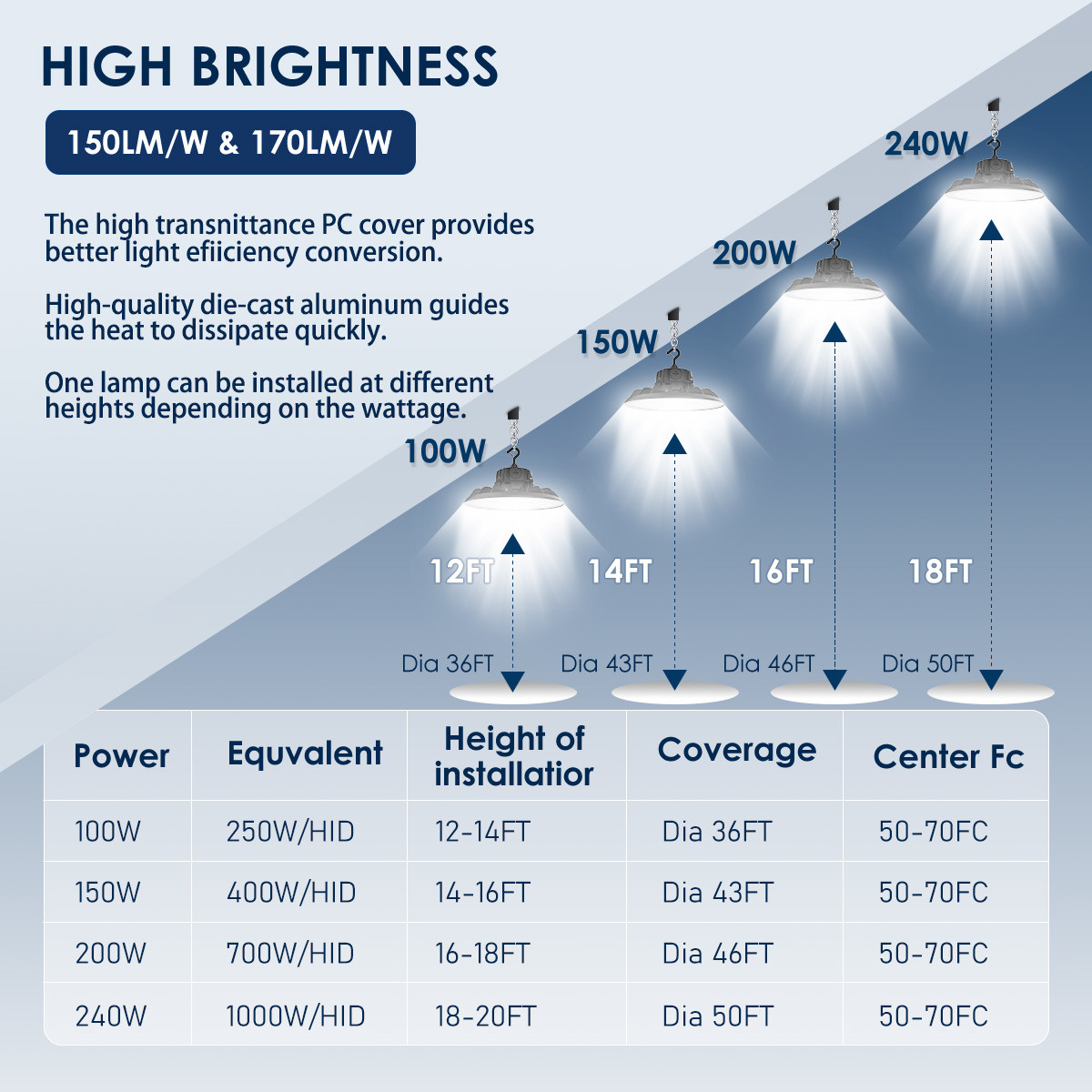 High Brightness Aluminum Alloy LED High Bay Lighting For Warehouse