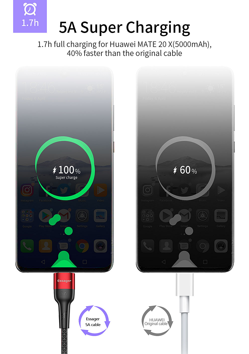 Essager 5A Type C Fast Cable 1M 2M Fast Charging USB 2.0 Data Transfer Type C Cable