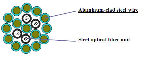 24 Core Aluminum Tube Type 205kN OPGW Fiber Optic Cable 0