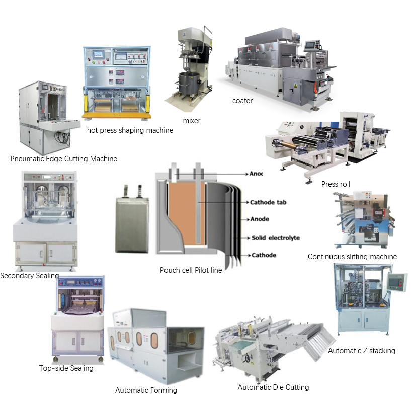 automatic electrode die-cutting machine Pouch Cell Lithium Ion Battery Making Machine Production Line