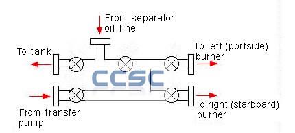Diverter Manifold - oil and gas manifold - oil diverter manifold - gas diverter