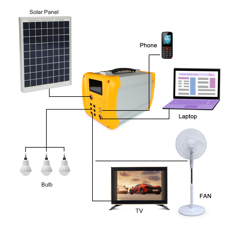 7H Solar Energy Home Systems 100Watt Whole House Solar Backup Generator