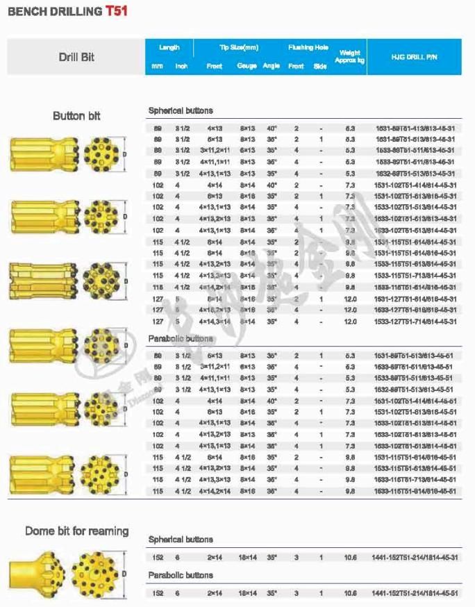 Rock Bits Diameter 102mm Top Hammer Drilling Tools for Retrac and Regular Type