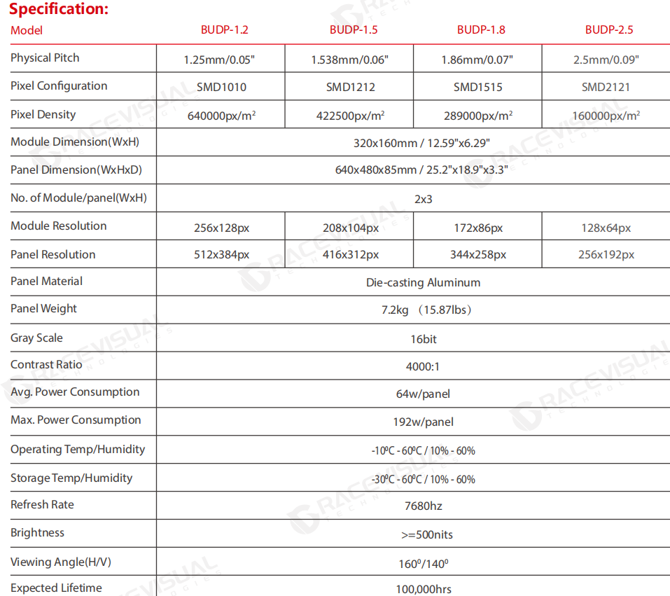 BUD Pro Series Energy-Efficient Indoor Fixed-installation LED Screen 1