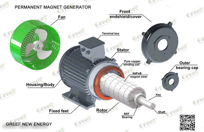 Cold Rolled Silicon Steel Sheet Iron Core Permanent Magnet Alternator for Industrial