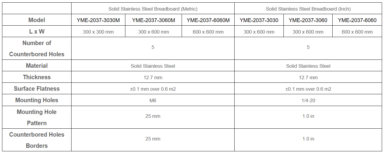 YIXIST YME-2037 Solid Stainless Steel Optical Breadboard for Optical Spectrum Analysis
