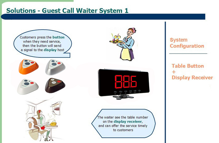 Best Restaurant table fixed Beeper Wireless Calling System Of Quickbell