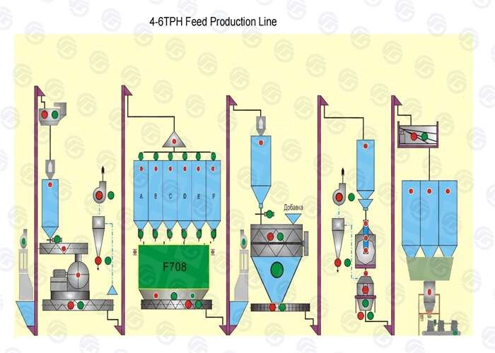 5tph Poultry Feed Production Line Chicken Duck Cattle Sheep Feed Production