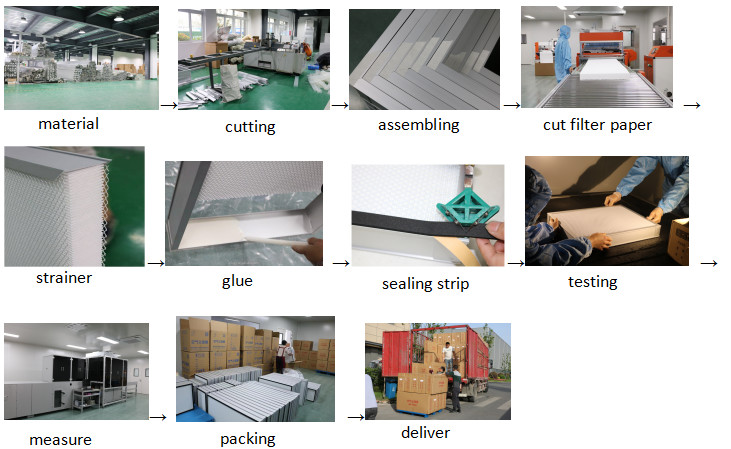 H13 H14 High Performance Hepa Air Filter for Air Conditioning