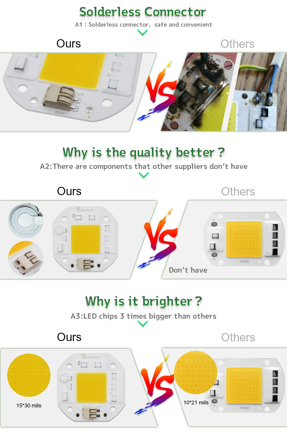 50W Dimming Cob LED 220V Solderless Wire Dob Led Driver Size 25mm