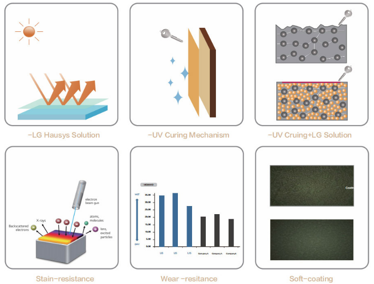 ISO14001 Deep Embossed E0 Uv Coating MDF Wall Panels
