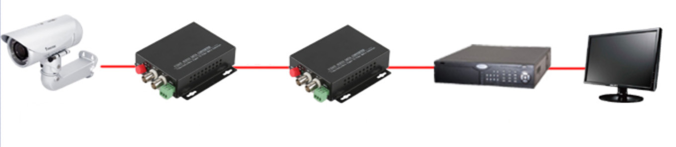 Single Mode Fiber Optic Media Converter 10/100M SC LC FC 20km Dual Fiber